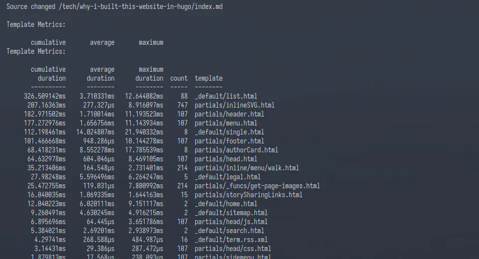 Hugo Command Line Metrics. Credit: John Urquhart Ferguson & the Hugo Authors