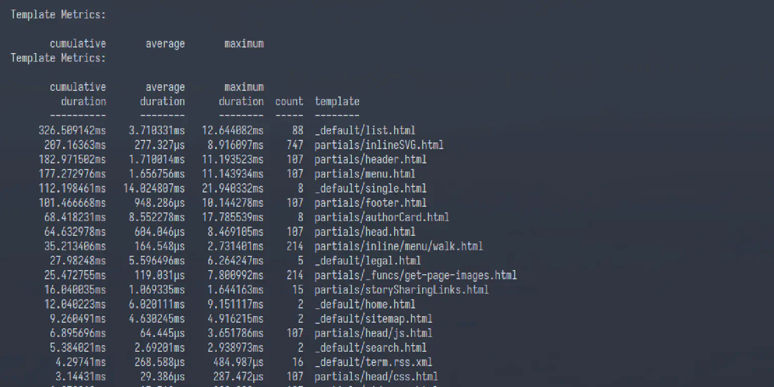 Image for Entry, Why I Built This Website in Hugo