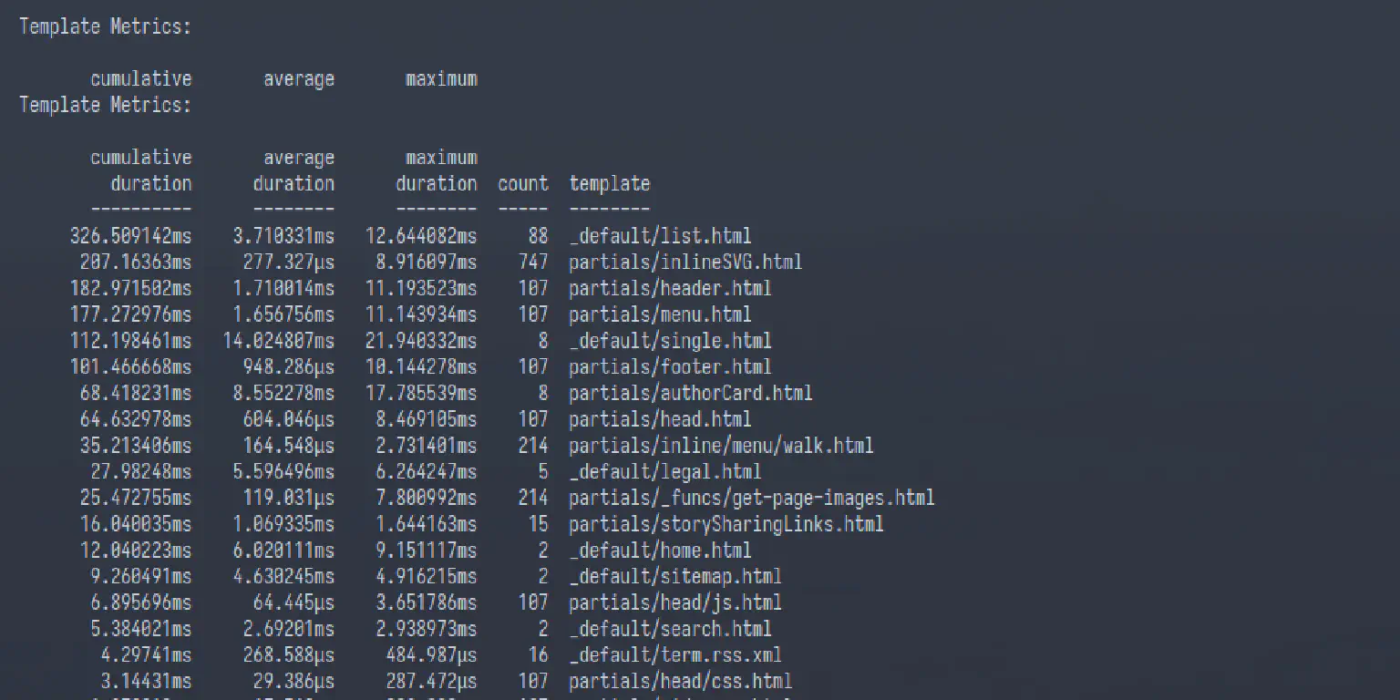 Image for Entry, Why I Built This Website in Hugo