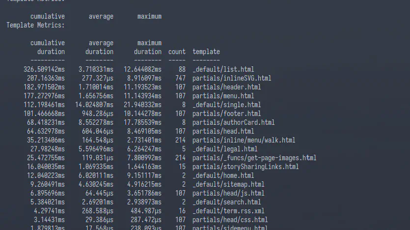 Image for Entry, Why I Built This Website in Hugo