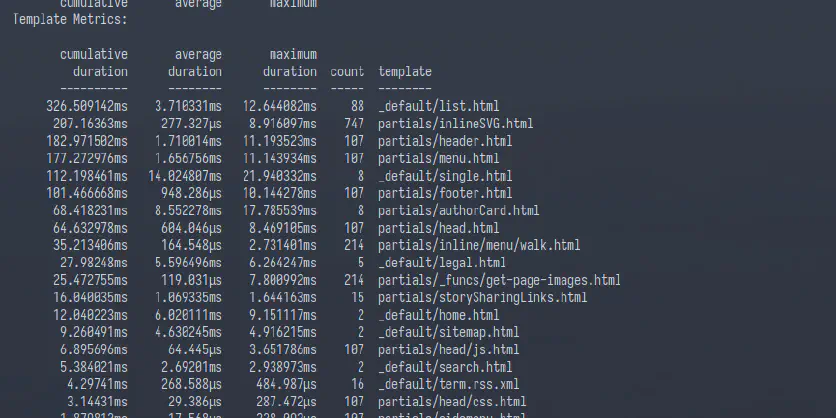 Image for Entry, Why I Built This Website in Hugo